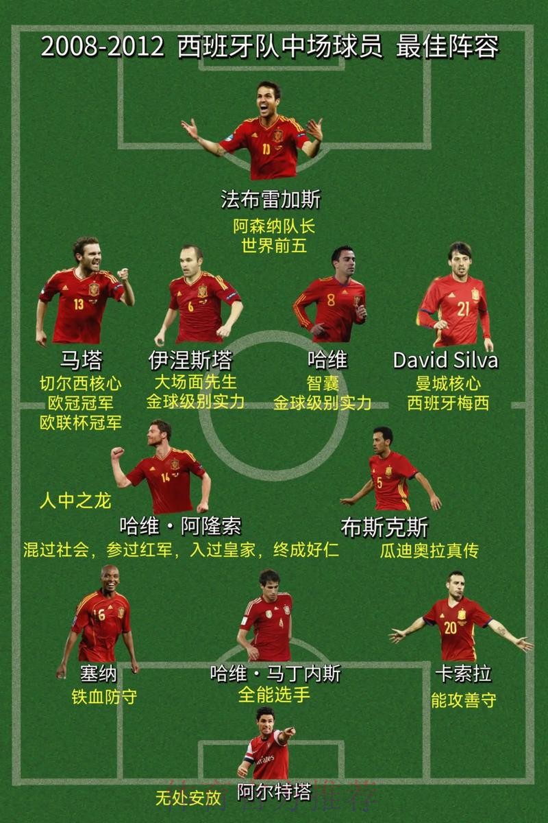 本届世界杯西班牙梅西阵容解析最新更新 本届世界杯西班牙梅西阵容解析最新更新