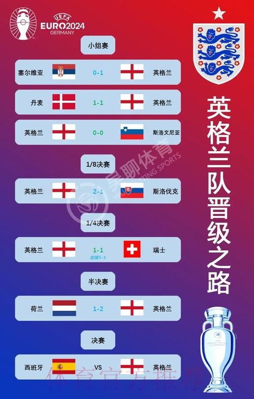 本届世界杯西班牙贝林厄姆赛事预测完整指南 本届世界杯西班牙贝林厄姆赛事预测完整指南