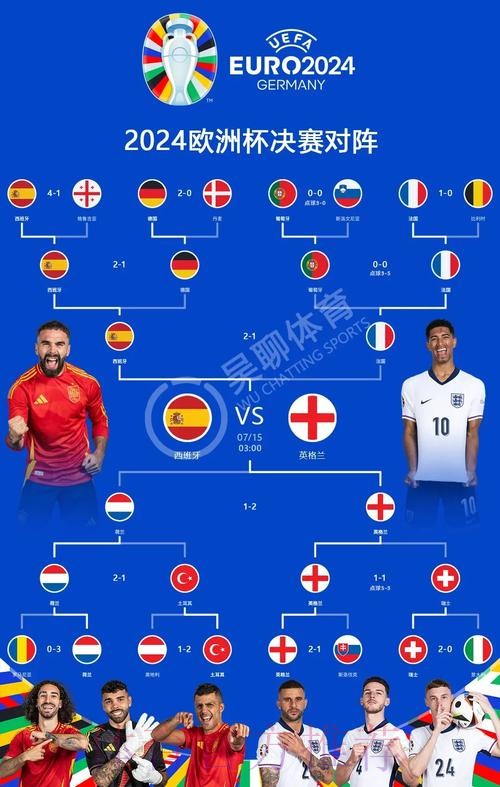 本届世界杯西班牙贝林厄姆赛事预测完整指南 本届世界杯西班牙贝林厄姆赛事预测完整指南