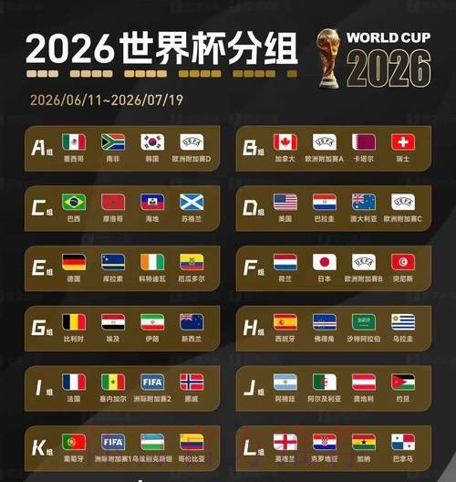 2026美加墨世界杯预测分析怎么查