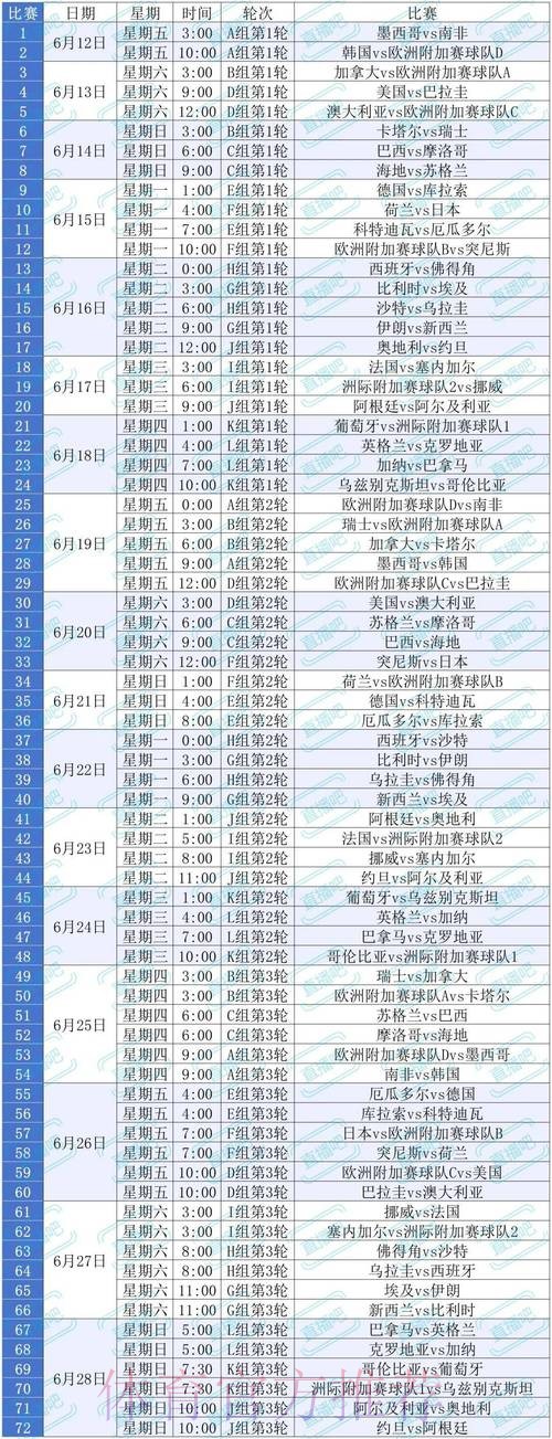 2026美加墨世界杯积分规则哪里可以看