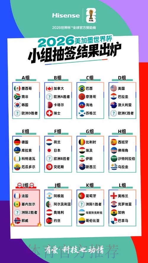 2026美加墨世界杯参赛球队在哪里看