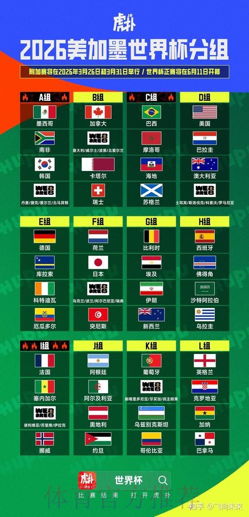 2026美加墨世界杯盘口分析下载