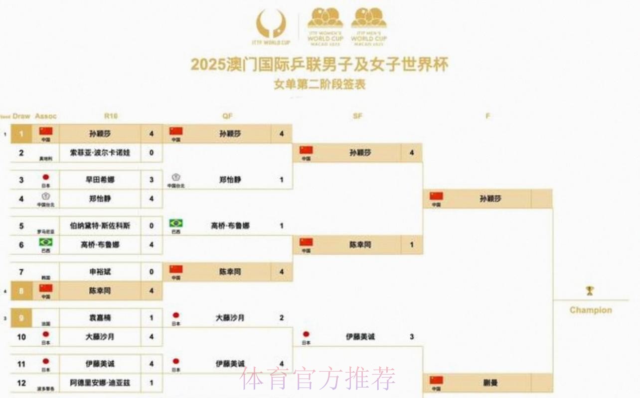2026美加墨世界杯比分什么时候开始